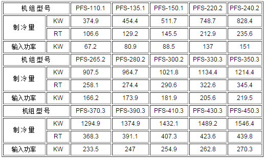 PFS單螺桿式冷水機(jī)組